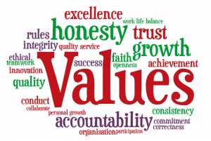 Values